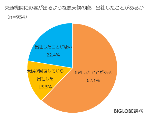 石藤明人