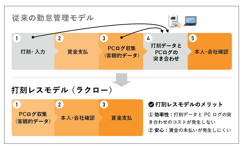 石藤明人