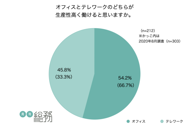 石藤明人