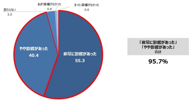 石藤明人