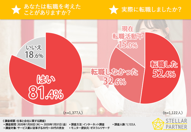 石藤明人