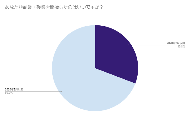 石藤明人