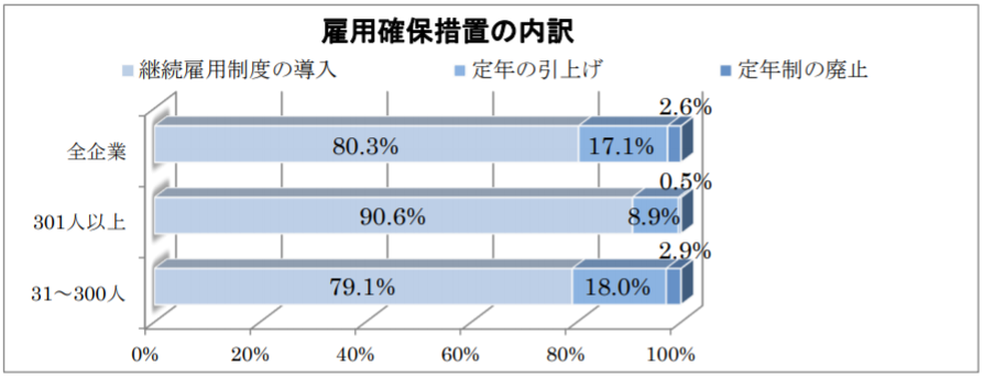 谷口透