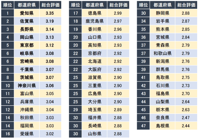 石藤明人