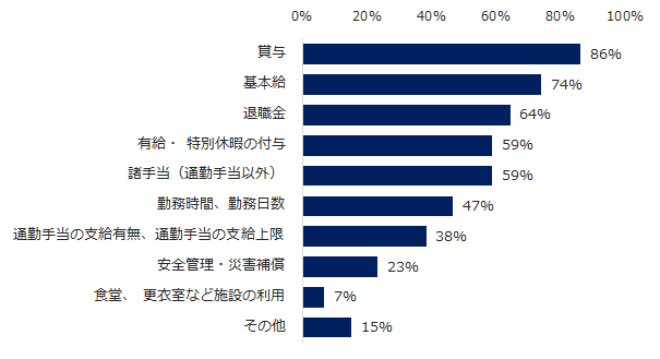 轟吾郎