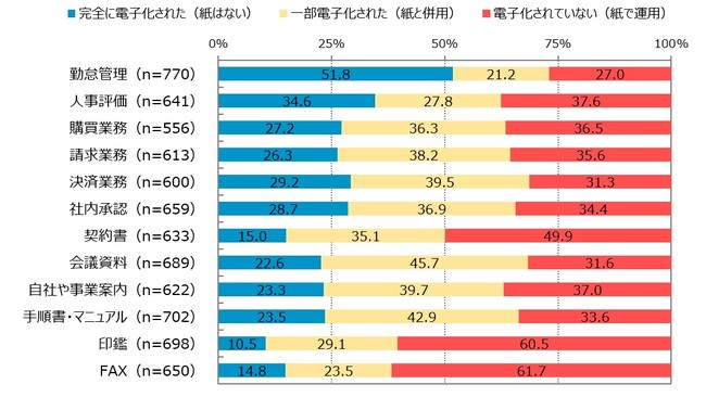 桧山亜紀子