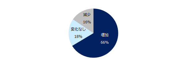 石藤明人