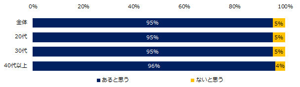 石藤明人