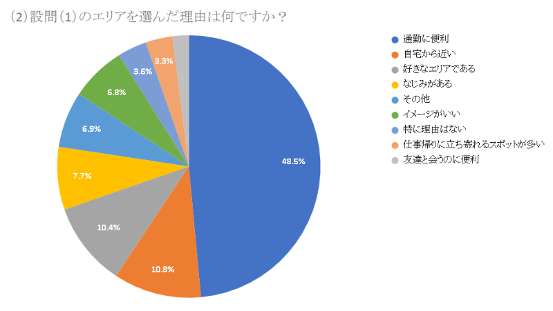 石藤明人