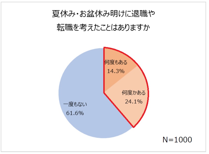 石藤明人