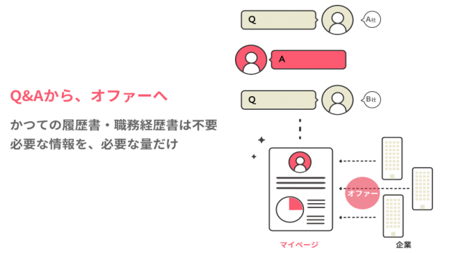 石藤明人