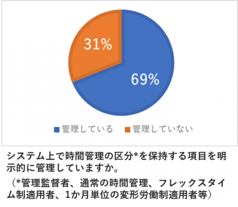 石藤明人