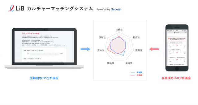 石藤明人