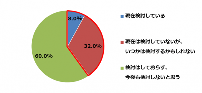 石藤明人