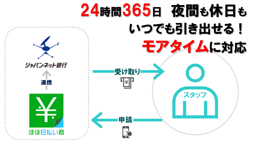 石藤明人
