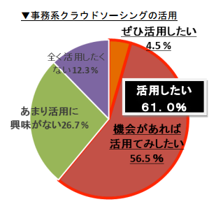 芦羽遊