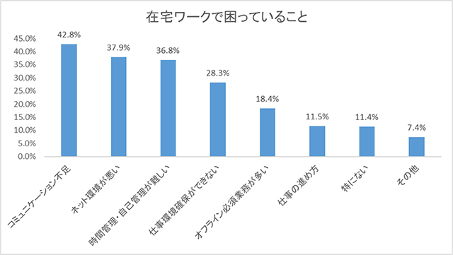 石藤明人