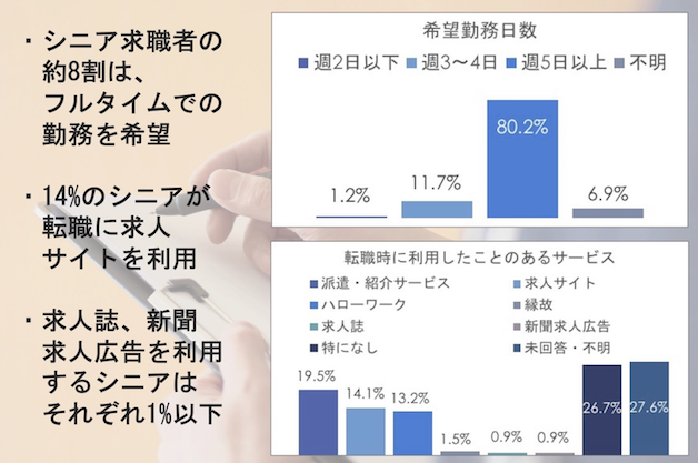 石藤明人