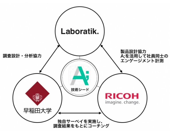 人事・労務