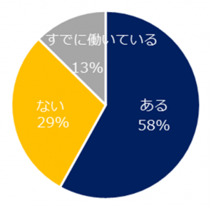 石藤明人