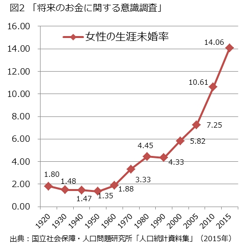 轟吾郎