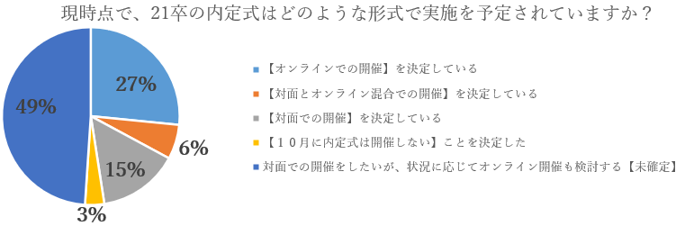 石藤明人
