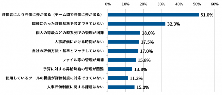 石藤明人