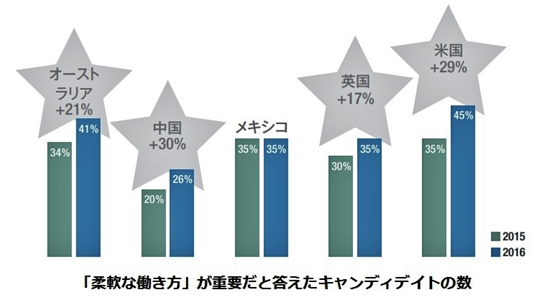 谷口透