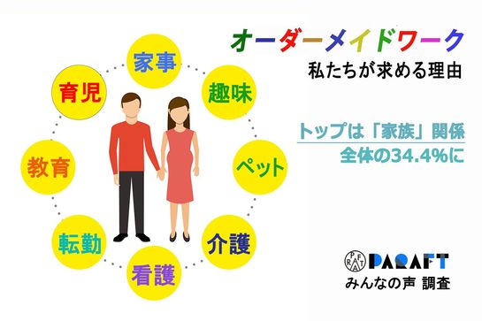 石藤明人