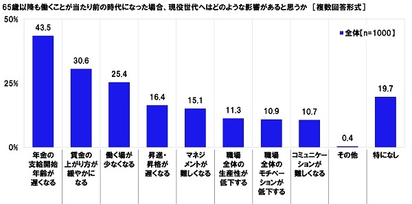 石藤明人