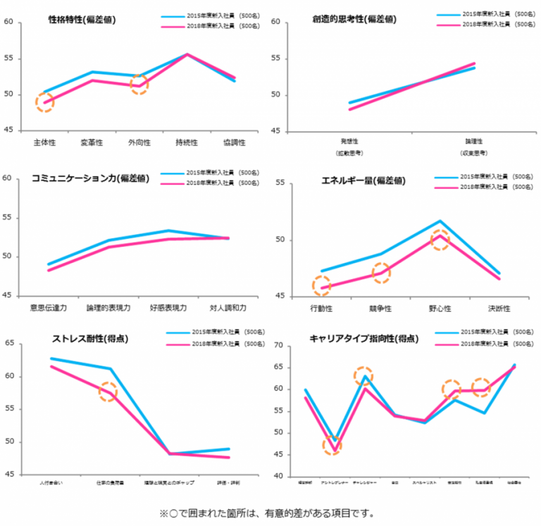 石藤明人