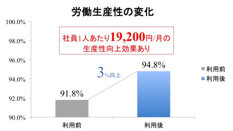 石藤明人