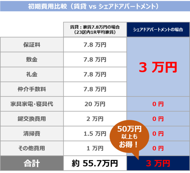 石藤明人