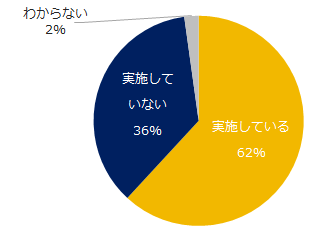 石藤明人