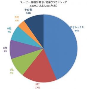 月山哲也