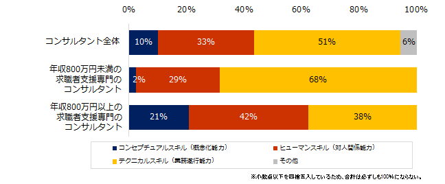 勤怠NS