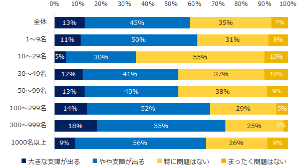 石藤明人