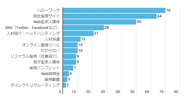 石藤明人