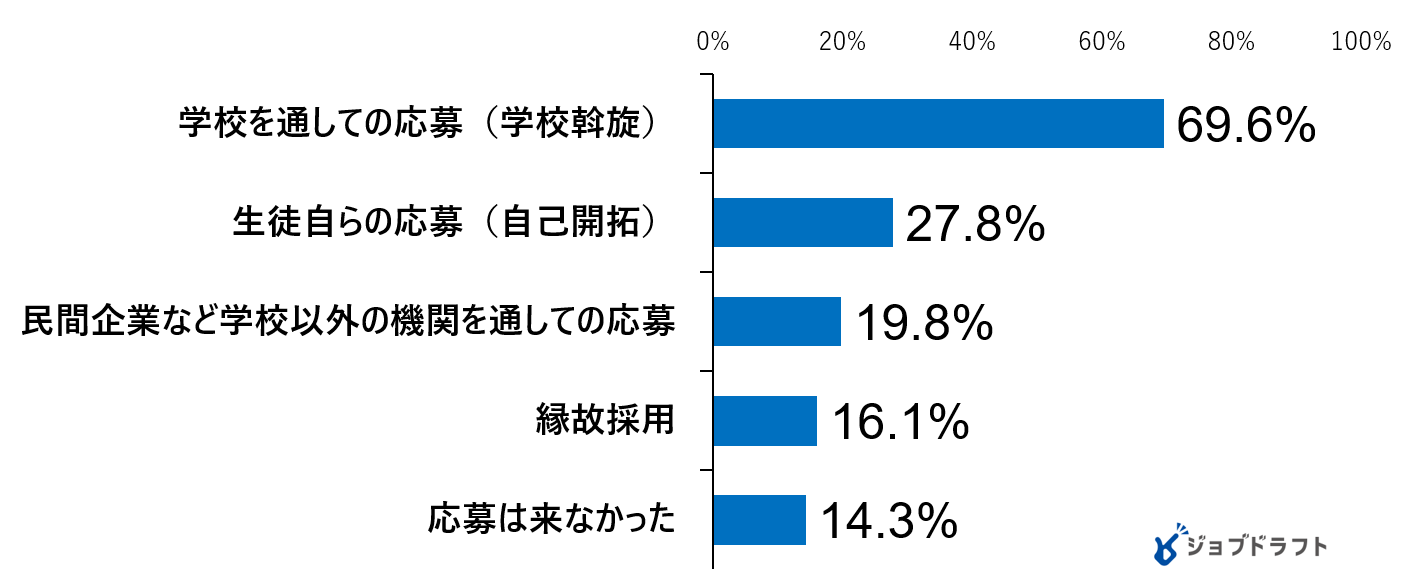 石藤明人