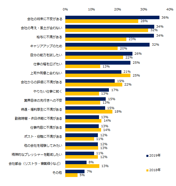 石藤明人