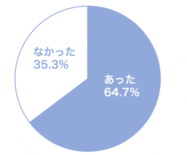 石藤明人