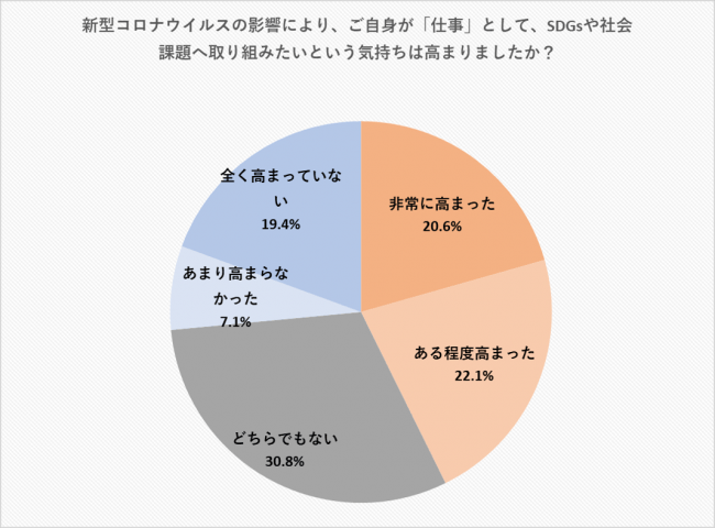 石藤明人