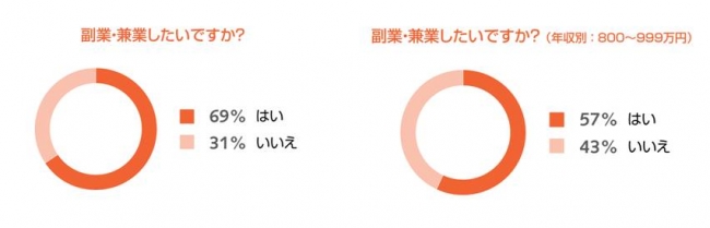石藤明人