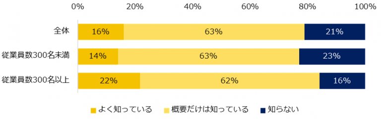 石藤明人