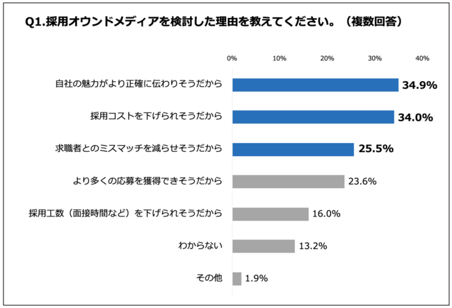 石藤明人