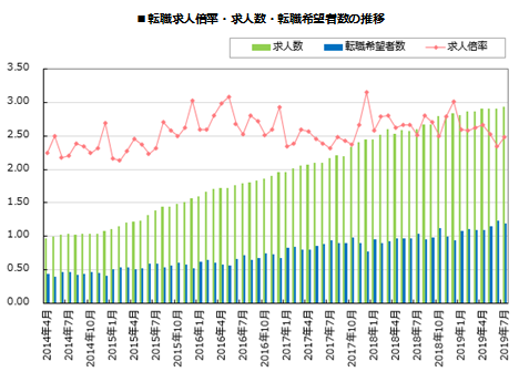 石藤明人