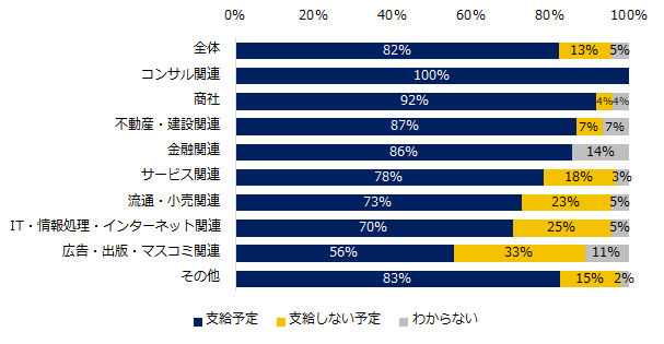 石藤明人