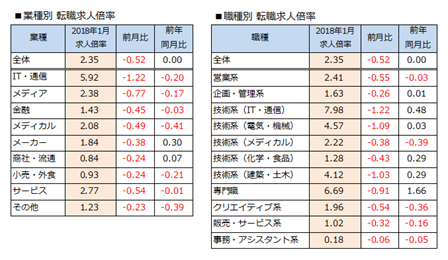 石藤明人