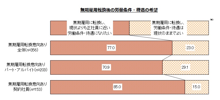 轟吾郎