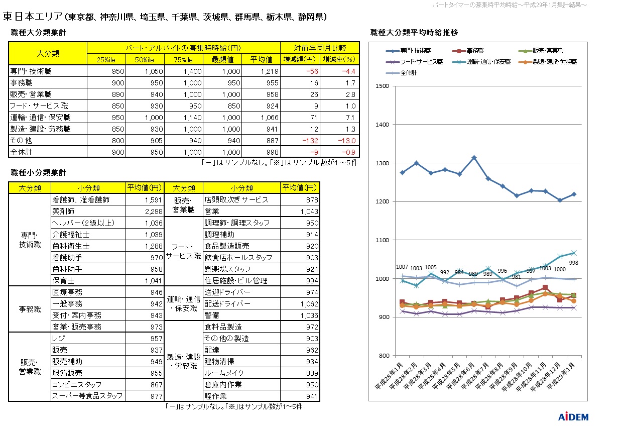 高安仁志